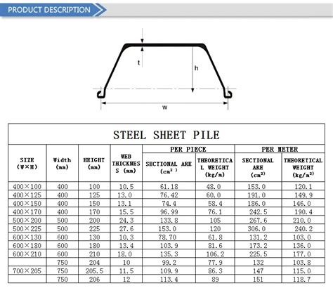 400x125 Concrete U Type Steel Sheet Pile Type 3a Buy Concrete Sheet