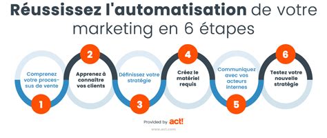 Qu Est Ce Que Le Marketing Automation D Finition