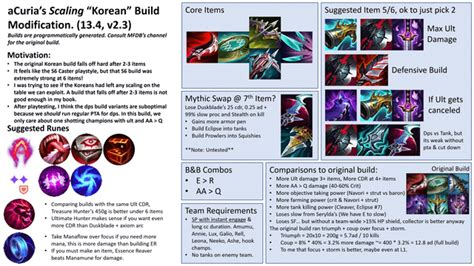 Scaling Dark Harvest Build v2 : r/MissFortuneMains