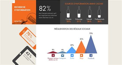 5 enseignements à retenir du baromètre Sowine