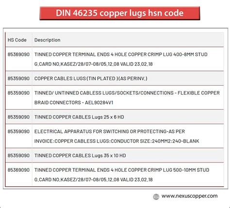 Copper Lugs Manufacturer And Supplier In India