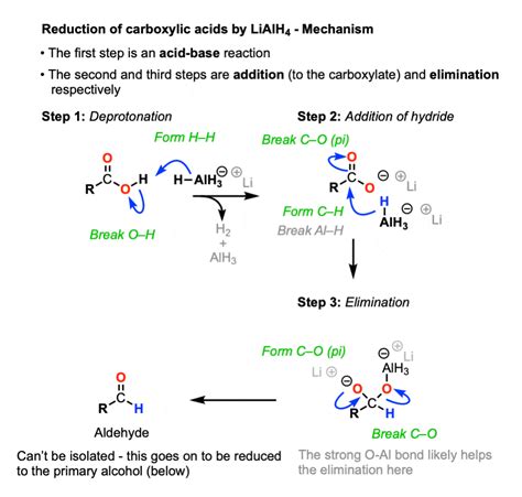 Lialh Mechanism