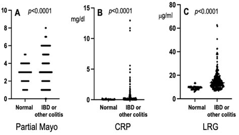 Jcm Free Full Text Serum Leucine Rich α2 Glycoprotein Could Be A