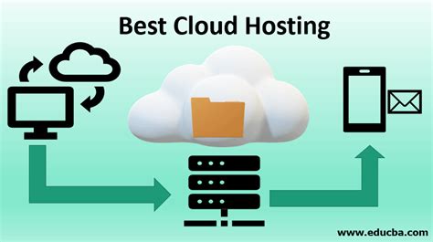 Best Cloud Hosting | Complete Guide to Best Cloud Hosting