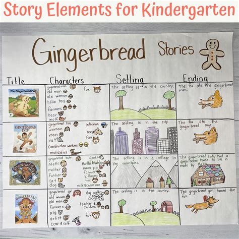 How To Teach Story Elements In Kindergarten 4 Kinder Teachers