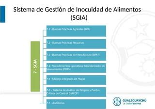 Modulo Sistemas De Gesti N De Inocuidad Pptx