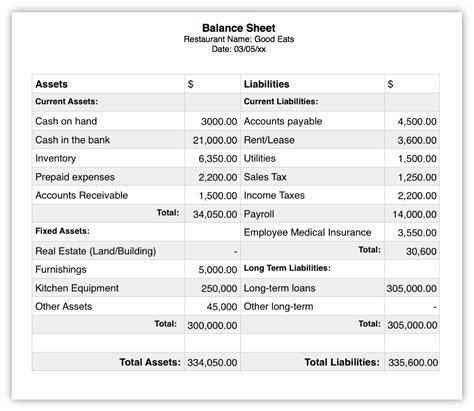 Understanding Restaurant Financial Statements