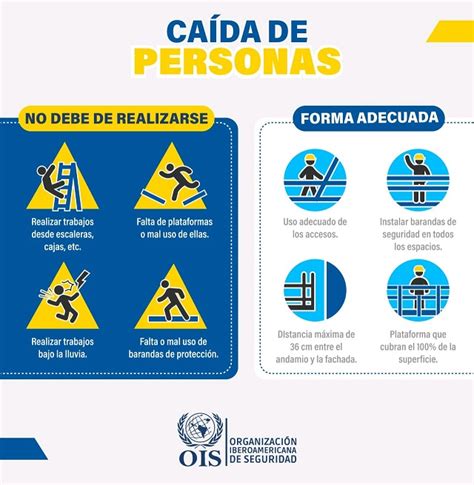 Infografía Caída De Personas Charlas De Seguridad