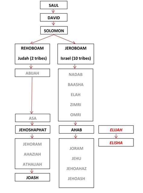 Elijah & Elisha – TNCC | The New Covenant Church