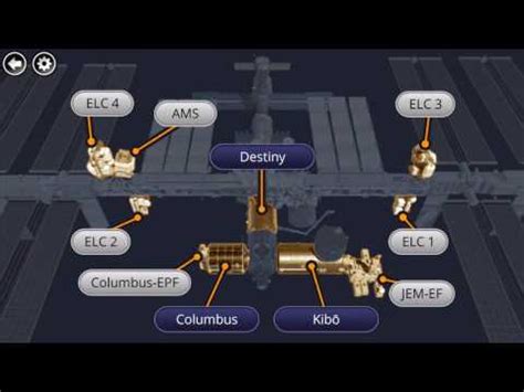 Iss Labeled Diagram