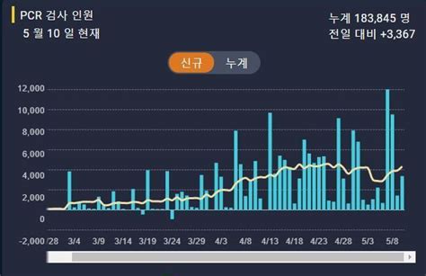 코로나19 오늘자 일본 코로나 간추린 뉴스 Mlbpark