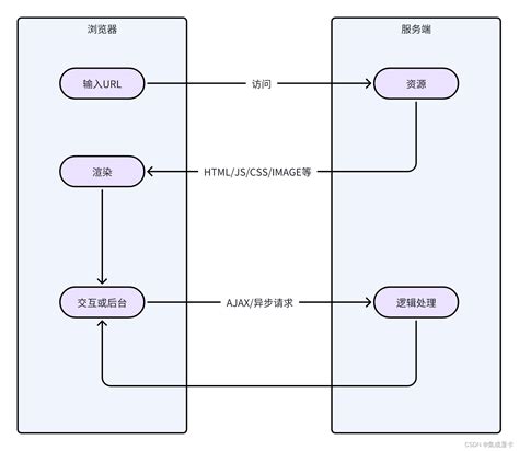 Chrome插件 Web 网页数据采集和爬虫程序