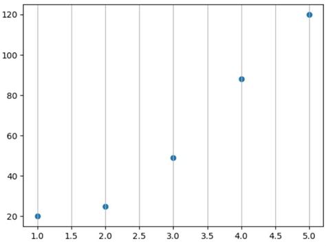 Сетка Matplotlib