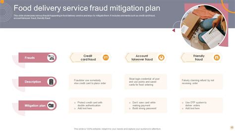 Food Fraud Mitigation Plan Template Powerpoint Ppt Template Bundles Ppt