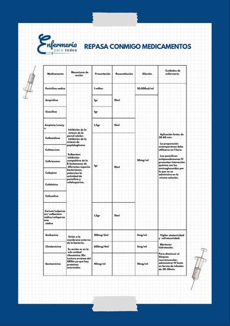 Tabla De Medicamentos María José Gomes Enfermeriaparatodos Udocz