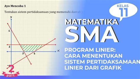 Program Linier Cara Menentukan Sistem Pertidaksamaan Dari Grafik