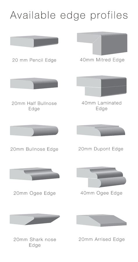 Edge Profiling Marable Slab House Granite Countertop Edges Granite