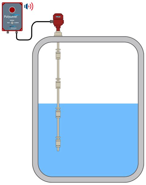 Overfill Prevention Tank Level Alarm Icon Process Controls