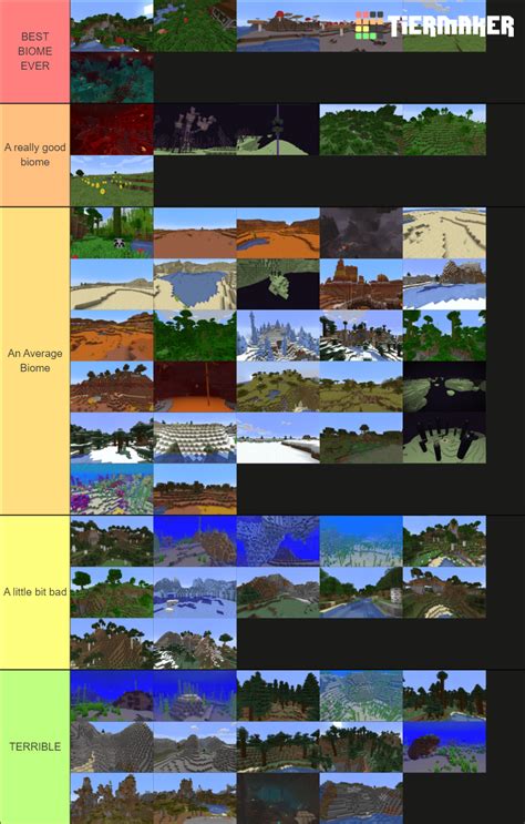 All Minecraft Biomes Tier List Community Rankings Tiermaker