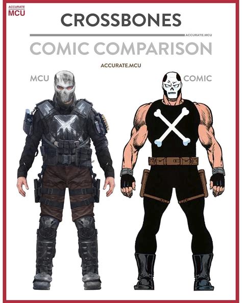 Crossbones Comic Comparison Super Herói Herói Autores De Livros