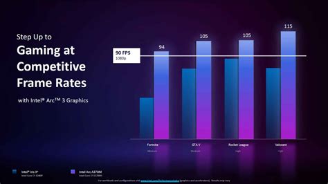 AMD Flexes On Intel With Arc A370M Vs Radeon 6500M Benchmarks