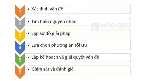 Kỹ Năng Giải Quyết Vấn đề Và Ra Quyết định Kiến Thức Từ A Z