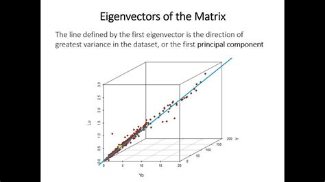 28 Principal Component Analysis Youtube