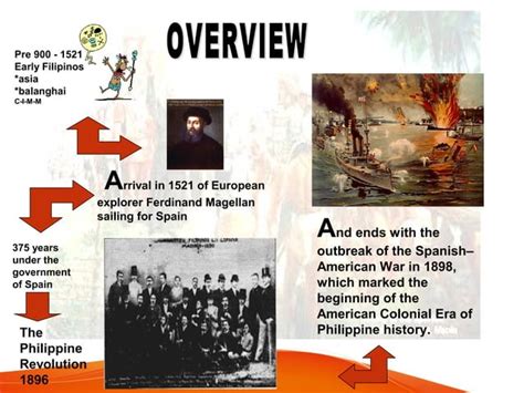 Historical Perspective Of The Philippine Educational System Ppt