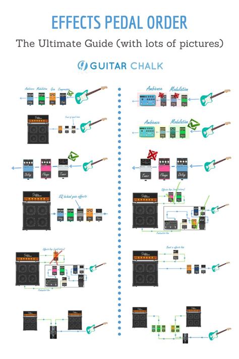 A Comprehensive Guide To Guitar Pedal Setup Order Guitar Chalk