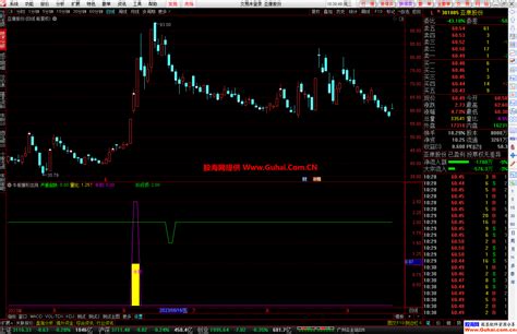 通达信牛股雏形出现幅图选股公式 源码文件分享 通达信公式 股海网