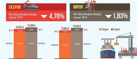 Kasus Ekspor Impor Di Indonesia Homecare