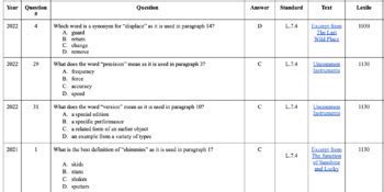 Grade Nys Ela State Exam Questions By Standard By Teachersprint