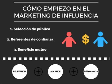 Implanta Tu Estrategia De Marketing De Influencia