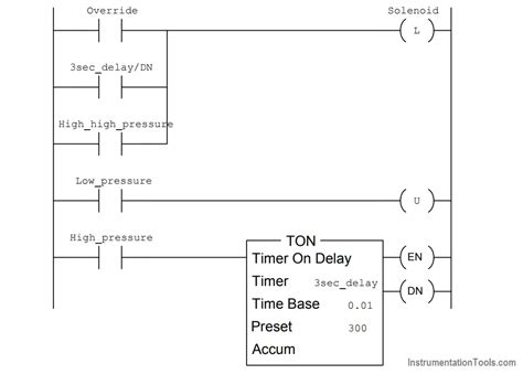 Allen bradley ladder logic program - grayhow