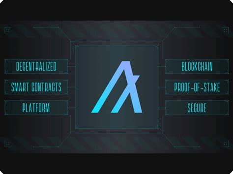 Is Algorand Better Than Cardano? | Algorand vs Cardano