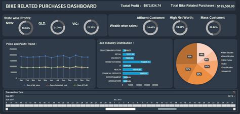 Github Shreeganesha Bike Sales Data Analysis Dashboard In Excel