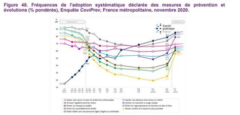 Coronavirus Quel A T L Impact Du Confinement Dans Le Recul De L