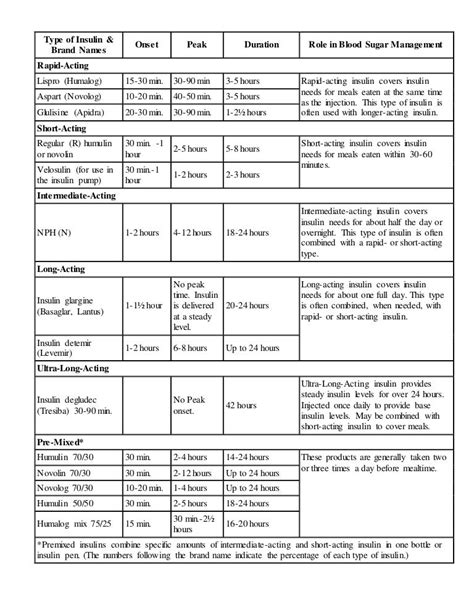 Insulin brands and types