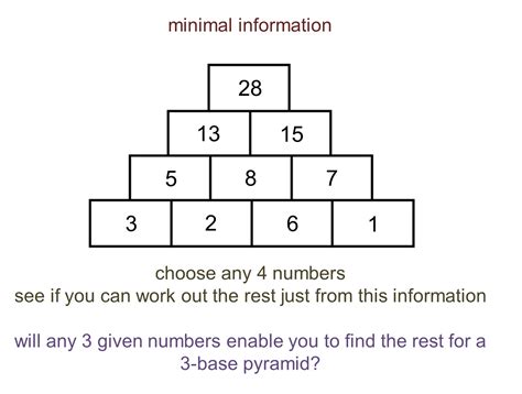 The Great Pyramid Math Worksheet