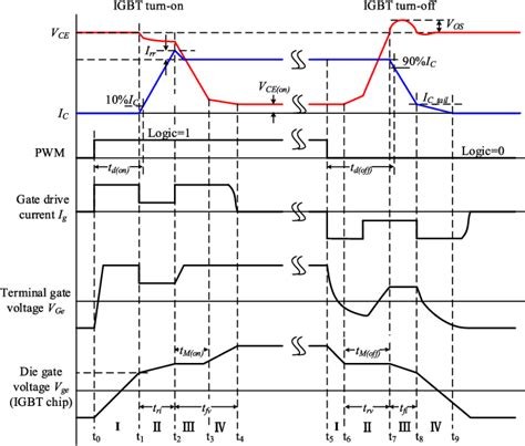 Figure 5 From Active Current Source IGBT Gate Drive With Closed Loop Di