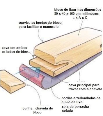 Ah E Se Falando Em Madeira Quadro De Dicas Lixadeira Pad