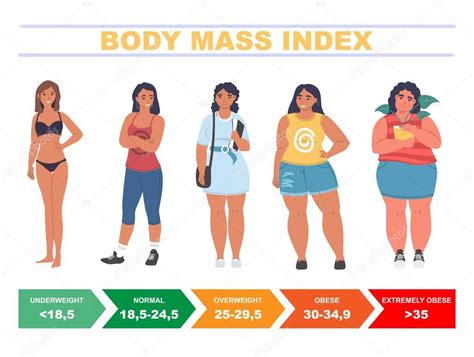 Imc Para Mujeres Cuadro Del Ndice De Masa Corporal Basado En La