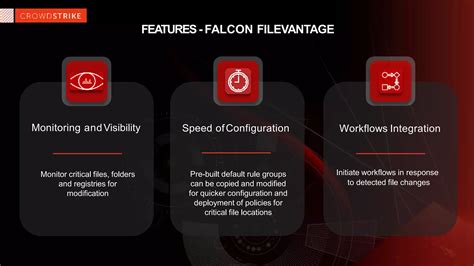 Crowdstrike Pptx