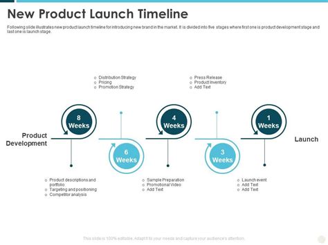 New Product Launch Timeline Building Effective Brand Strategy Attract