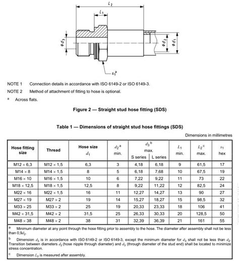 Sae Hydraulic Floor Plans Size Chart Diagram Drawing Sketches