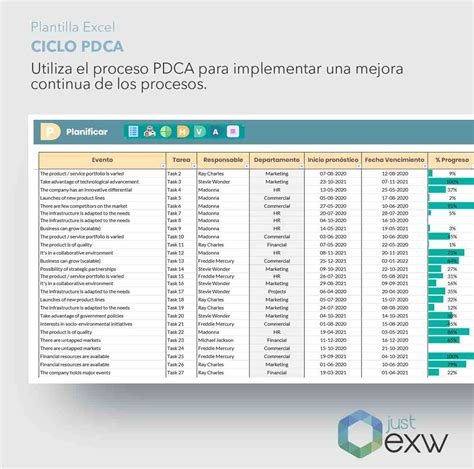 Plantilla Premium Ciclo PDCA Just EXW 10434 Hot Sex Picture