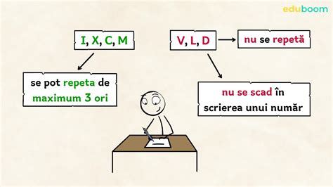 Scrierea Numerelor Cu Cifre Romane Partea I Matematica Clasa A 4 A