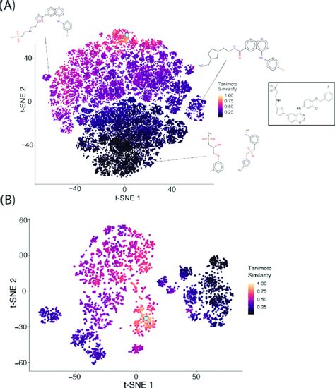 T Sne Plots Of Structural Diversity Of Megasyn Generated Compounds A