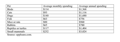 Heres What The Average American Spends On These 25 Essentials The