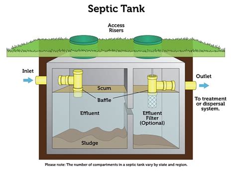 FAQs About Septic Tank Aerators Septic Aerators, 46% OFF